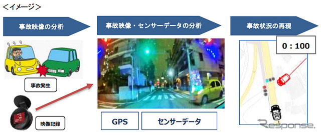 事故状況再現システム(イメージ)