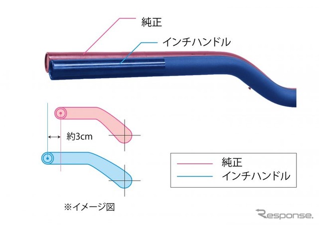 アクティブ、レブル500/250用各種カスタムパーツなど発売