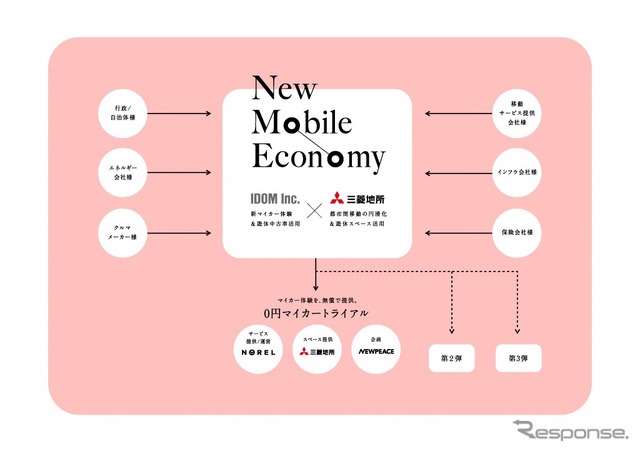 New Mobile Economy