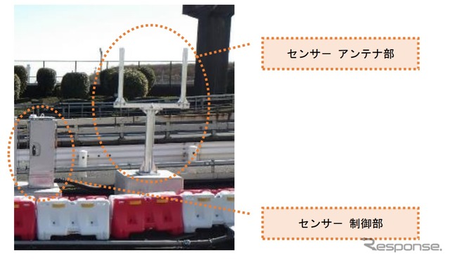 実証実験で使用するインフラ機器