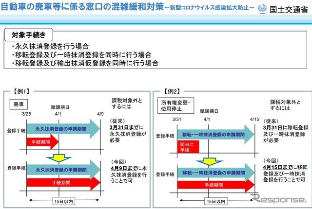 永久抹消登録・一時抹消登録での窓口混雑緩和の特別措置