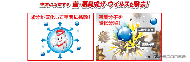 ウイルスや菌、悪臭を除去