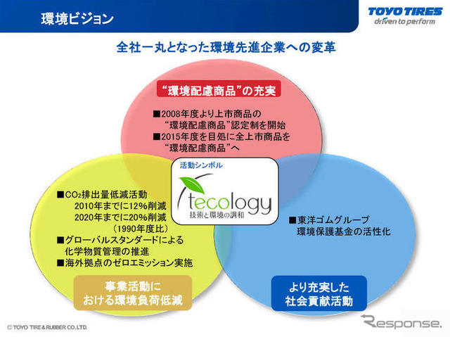 東洋ゴム、TECOLOGYのデザインをリニューアル