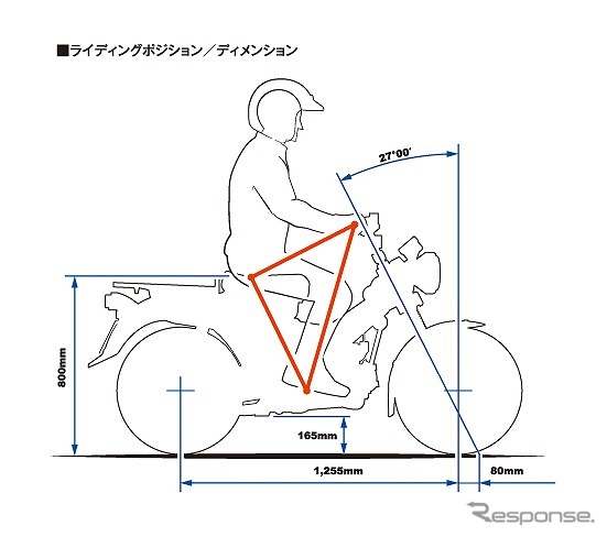 ホンダ CT125・ハンターカブ ライディングポジション/ディメンション