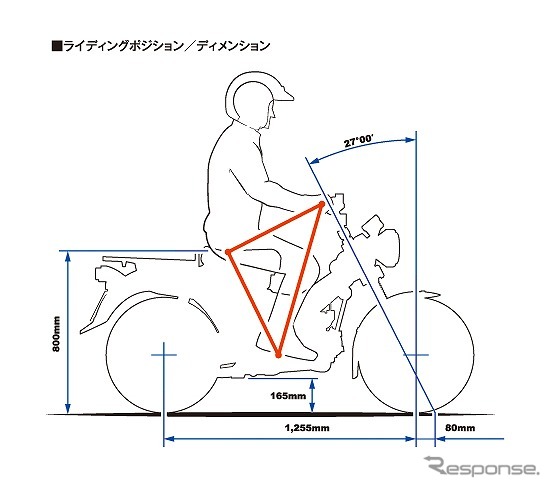 ホンダ CT125・ハンターカブ ライディングポジション／ディメンション