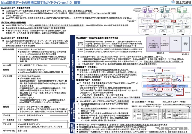 MaaS関連データを連携するガイドラインVer.1.0の概要