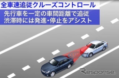 運転支援システム