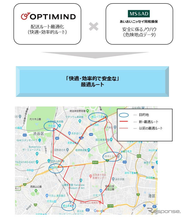 安全で最適な走行ルート(イメージ)