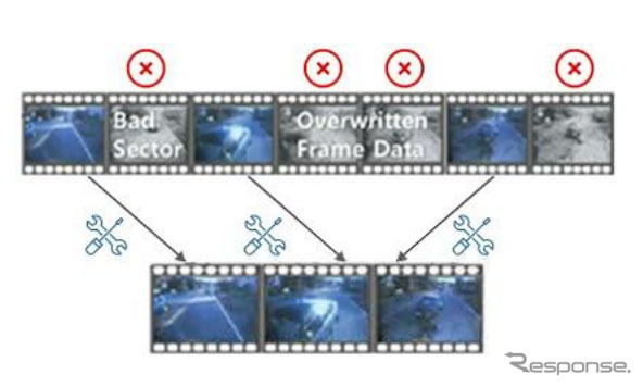 未破損のフレームを集め、動画を再生可能に