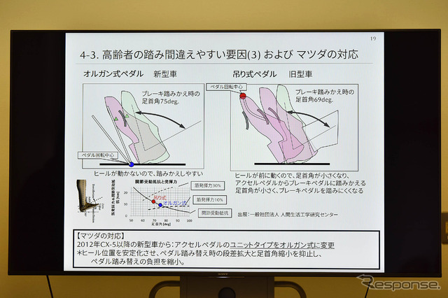 マツダが開催した、安全戦略・技術についての体験会