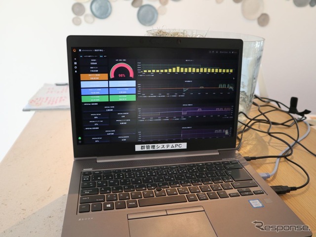 V2Hの管理画面:デモとしてピークカットの閾値をさげて、EVからの給電をさせたところ