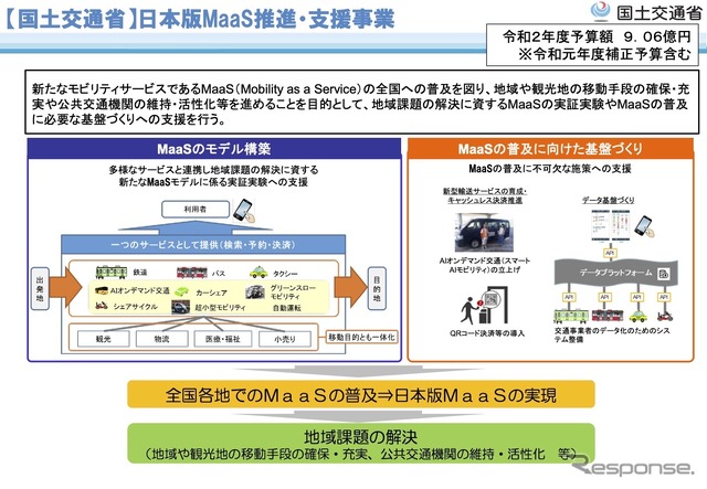 日本版MaaS推進・支援事業の概要