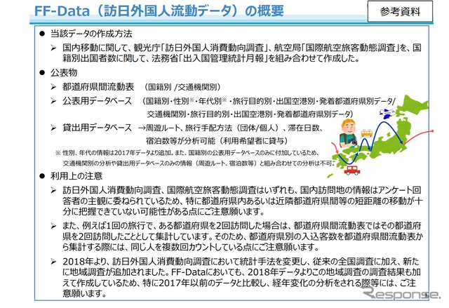 訪日外国人流動データの概要
