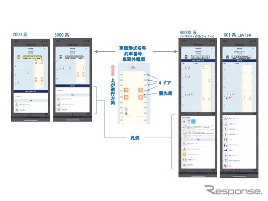 西武線アプリ：車両設備情報