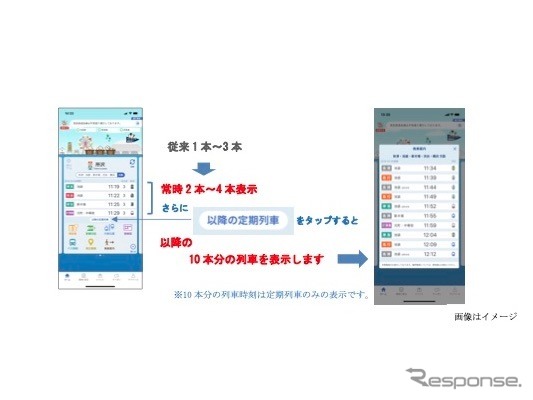 西武線アプリ：発車標の表示列車本数増設