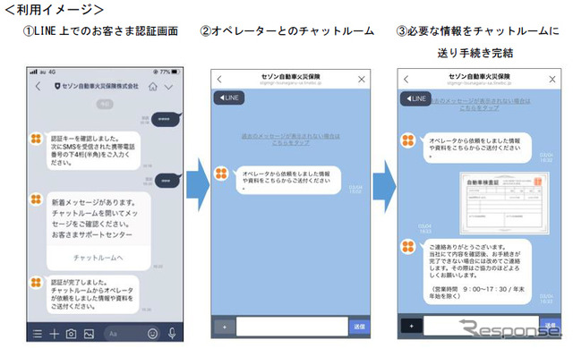 LINEを活用した契約内容の変更手続き