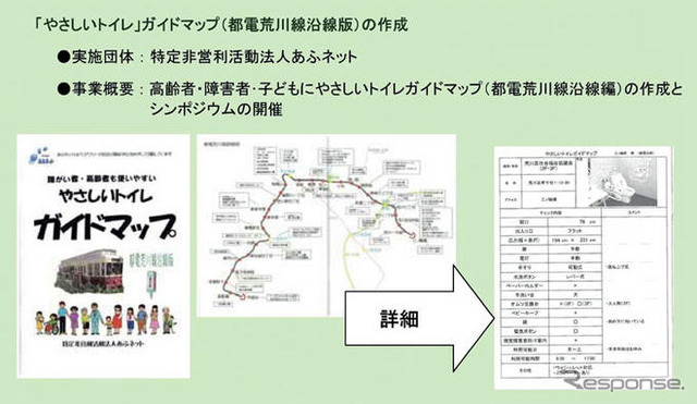 みんなのやさしいみちづくりに助成---地域住民による環境改善