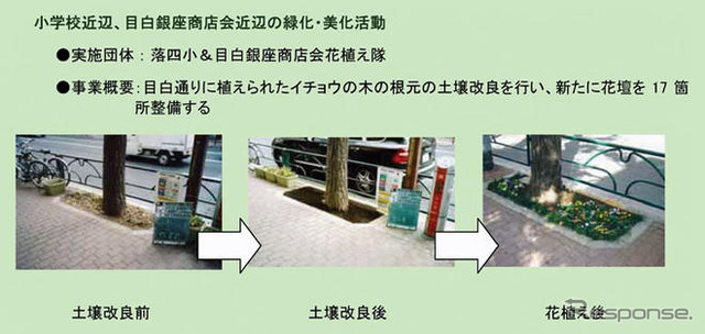 みんなのやさしいみちづくりに助成---地域住民による環境改善