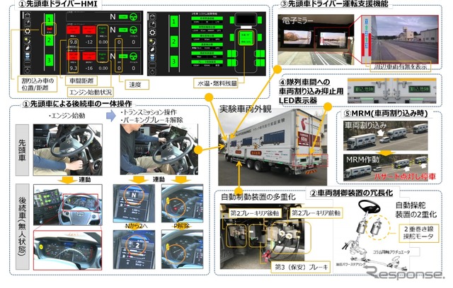 2019年度の実証で開発した技術