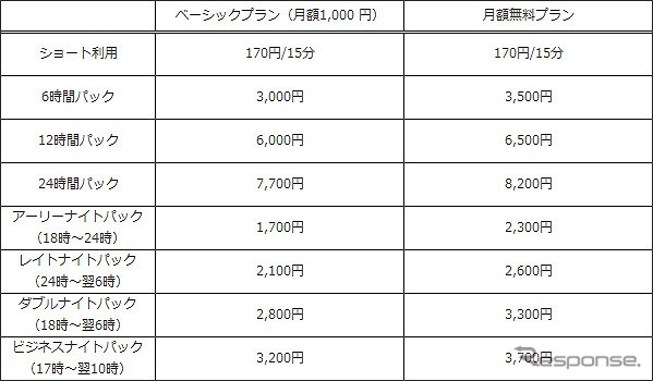 利用料金