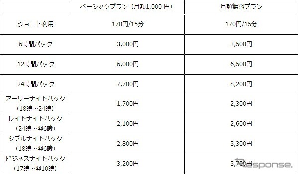 利用料金