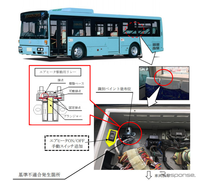 改善箇所