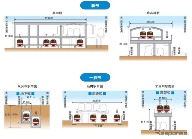 地上に移設される品川駅と、高架化される北品川駅の概要。