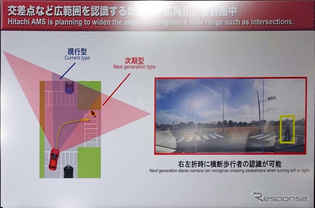 左右のカメラが検知する範囲を左右にずらすことで広視野角を実現した(出典:日立オートモティブ)