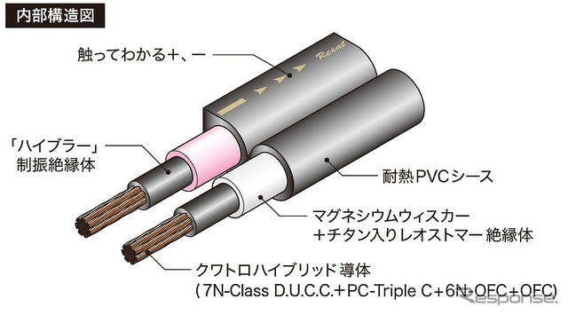 オーディオテクニカ クワトロハイブリッドスピーカーケーブル AT-RX280S