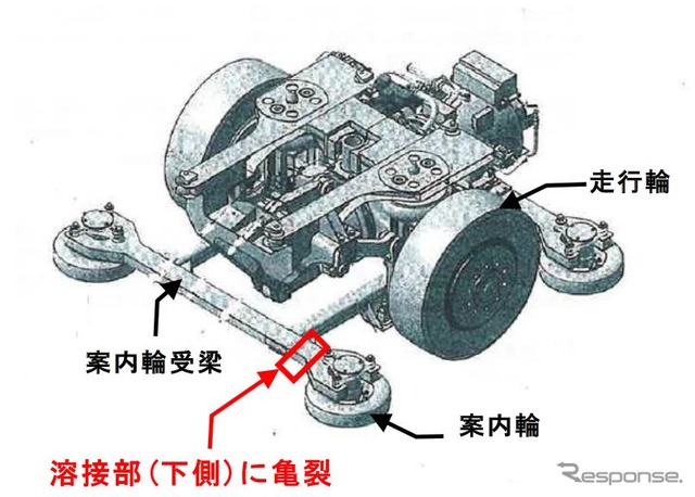 2000形の台車の構造。「案内輪受簗」は左右の案内輪を支えている。