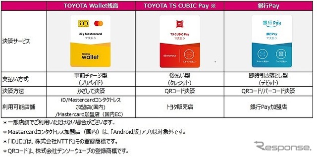 TOYOTA Wallet