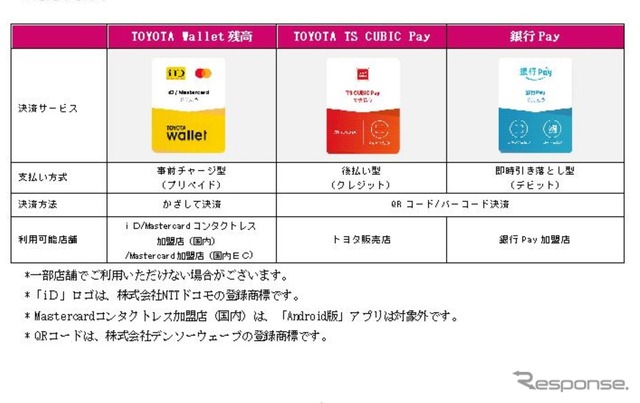 トヨタグループが提供する「TOYOTA Wallet」の機能拡充を支援