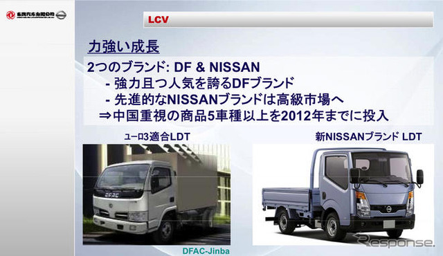 東風日産の中期計画…2012年まで新型車15車種以上を投入