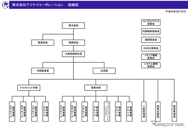 アイケイコーポレーション、組織改正を実施
