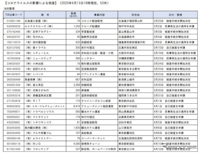 法的整理