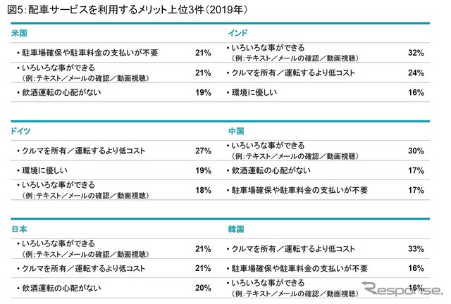 配車サービスを利用するメリット