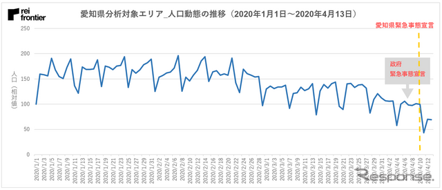 名古屋エリアの人口動態