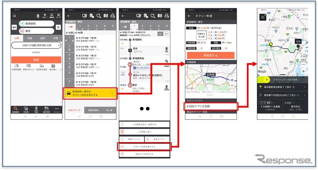 S.RIDEと乗換案内の連携イメージ