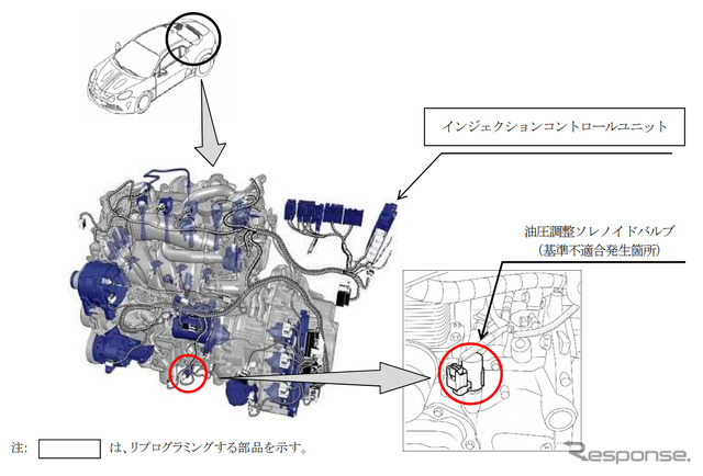 改善箇所（エンジン）