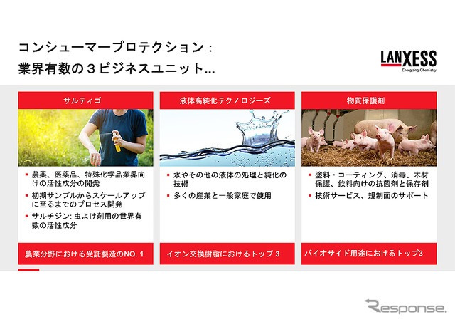 ランクセス年次記者説明会(2020)
