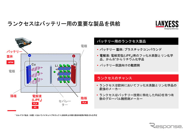 ランクセス年次記者説明会（2020）