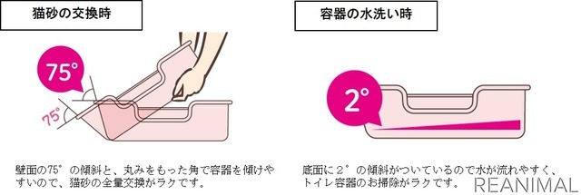 ライオン商事 「ニオイをとる砂専用 猫トイレ」を発売