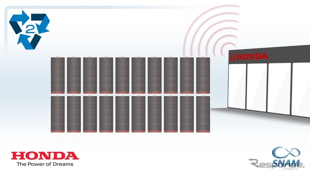 ホンダの電動車の使用済みバッテリーリサイクルのイメージ