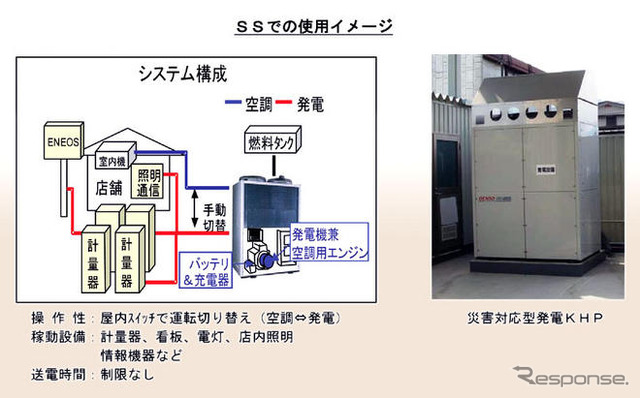 新日石、災害対応型発電機を初導入