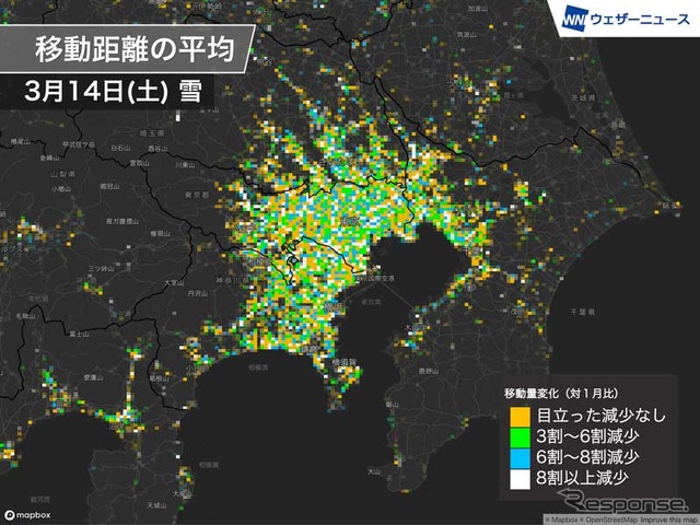 移動の平均距離