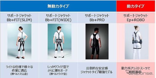レンタル対象アシストスーツ一覧