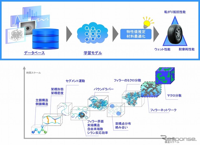 MI技術（イメージ）