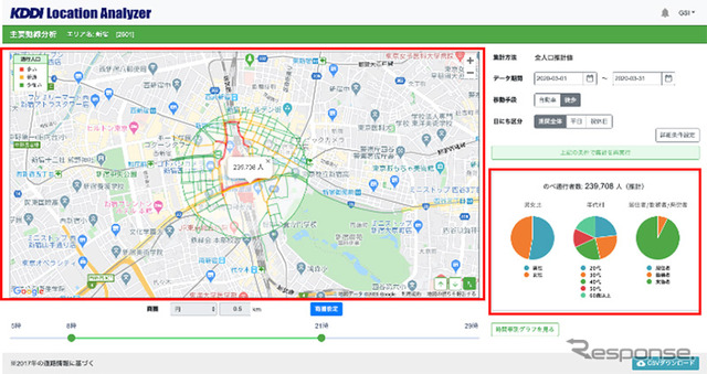 KDDIロケーションアナライザー来訪者属性分析イメージ図