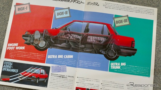 ホンダ バラード(1983~1986年)