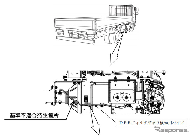 改善箇所（DPRフィルタ詰まり検知用パイプ）